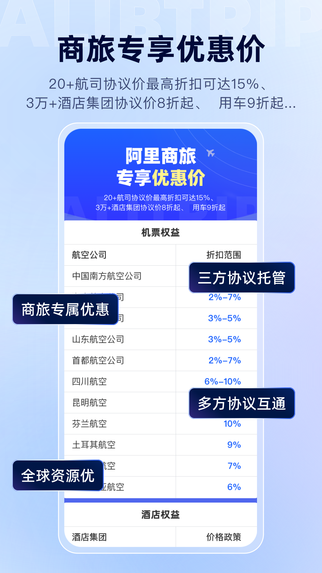 阿里商旅 | Alibtrip 截图 2