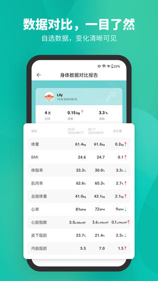 Fitdays 截图 5