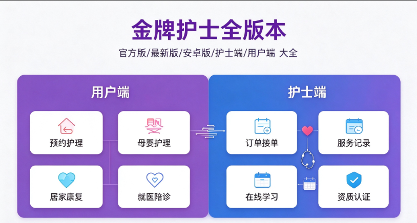 金牌护士官方版/最新版/安卓版/护士端/用户端版本合集下载